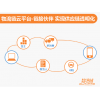 OMS訂單管理系統(tǒng)、TMS運(yùn)輸管理系統(tǒng)、WMS倉(cāng)儲(chǔ)管理系統(tǒng)、LFCS物流財(cái)務(wù)控制系統(tǒng)、ROS路徑優(yōu)化系統(tǒng)等物流供應(yīng)鏈系統(tǒng)行業(yè)解決方案