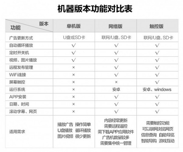 1.單機(jī)、網(wǎng)絡(luò)、觸摸對(duì)比表.jpg